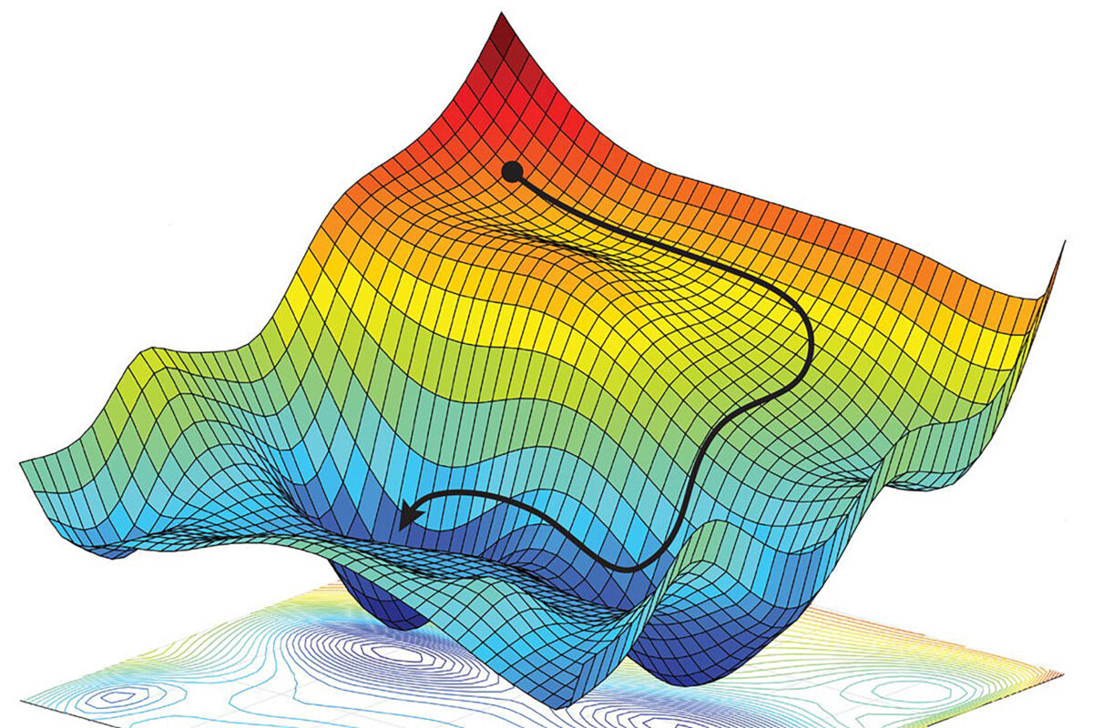 Colored Modeling Map