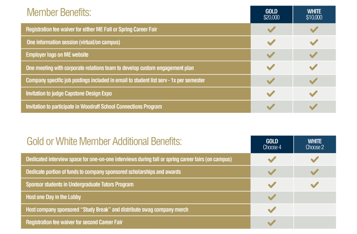 PARTNERS Program Tiers