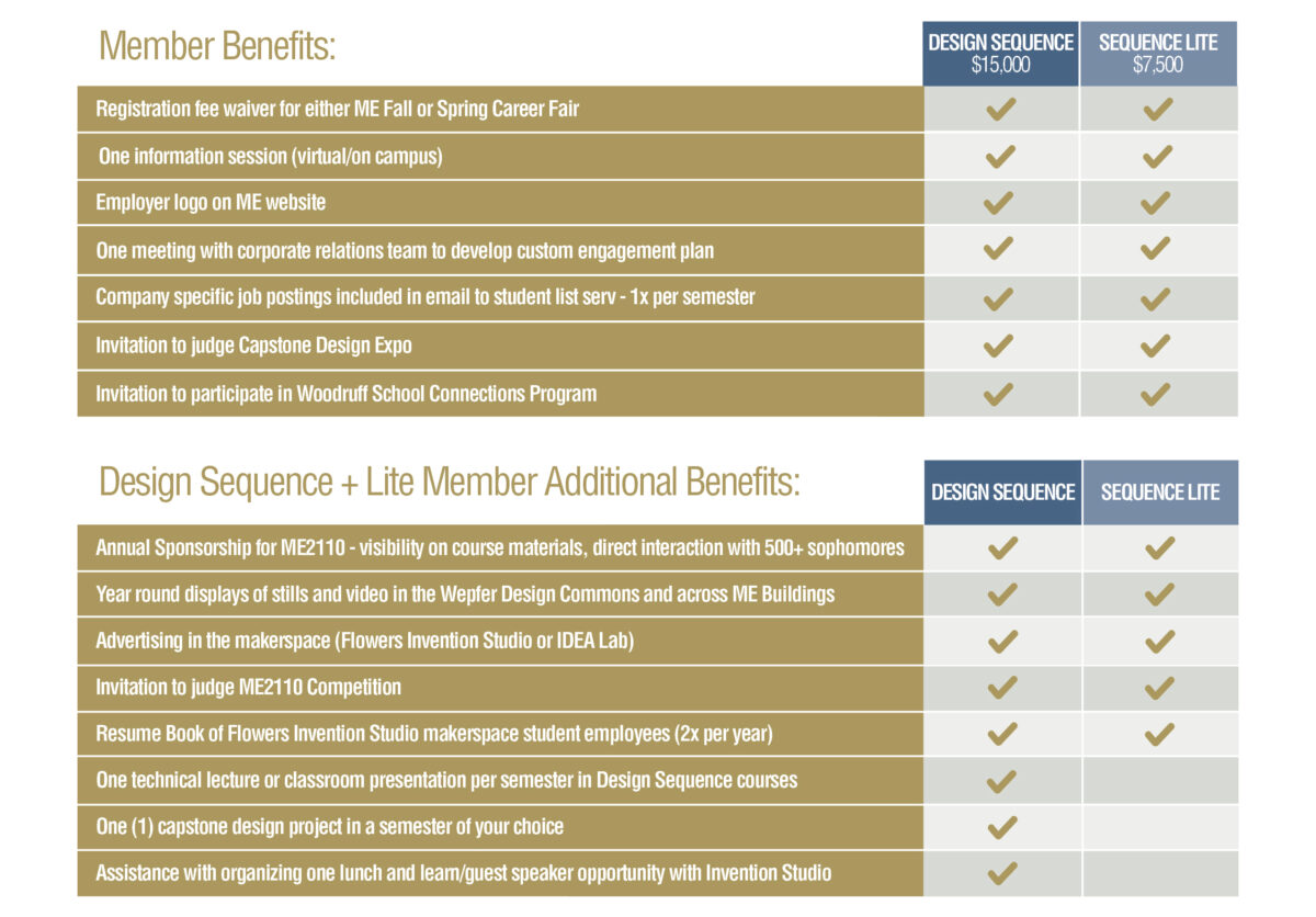 PARTNERS Program Tiers