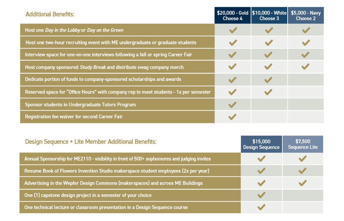 Program Tiers