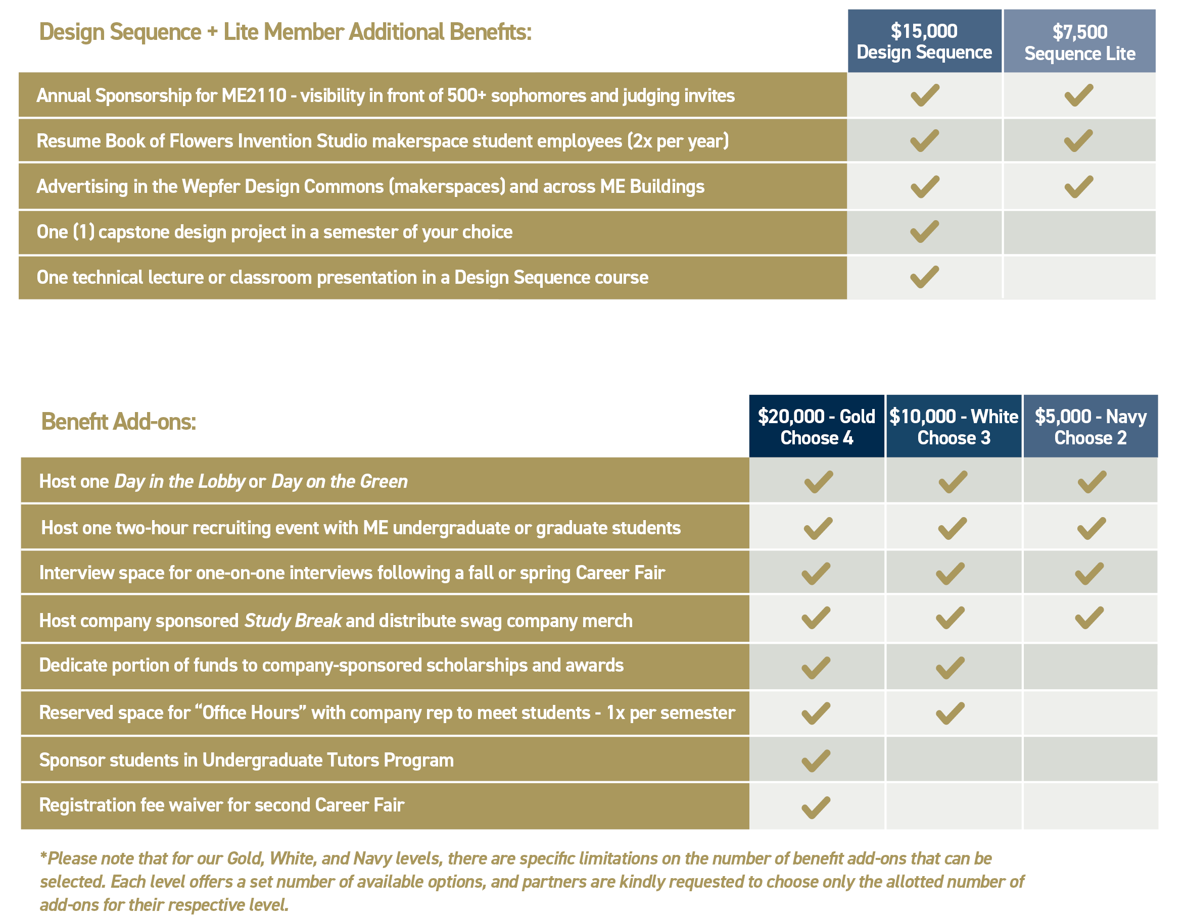 Membership Tiers