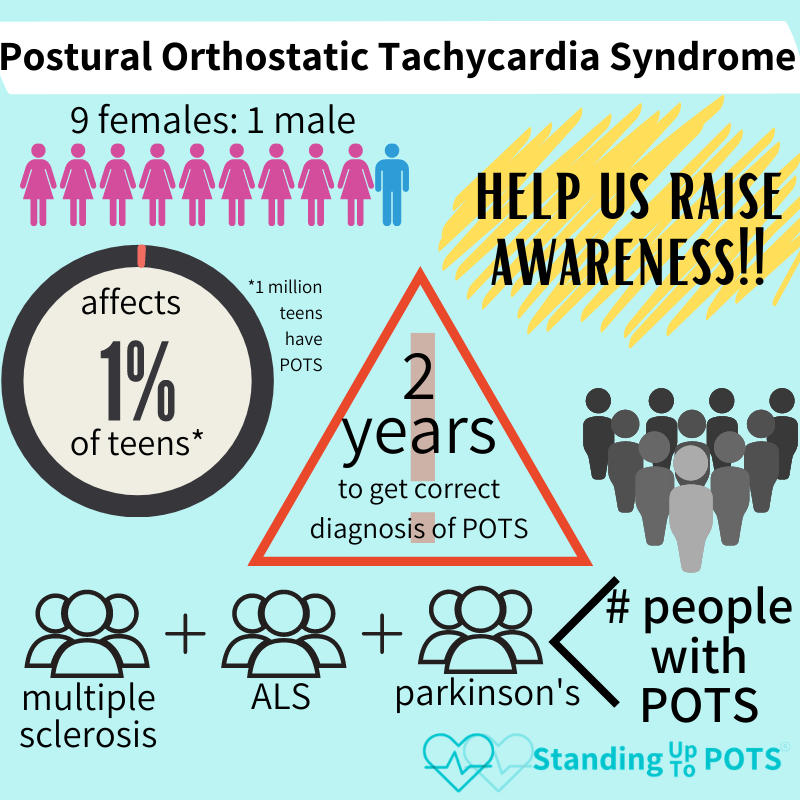 POTS infographic