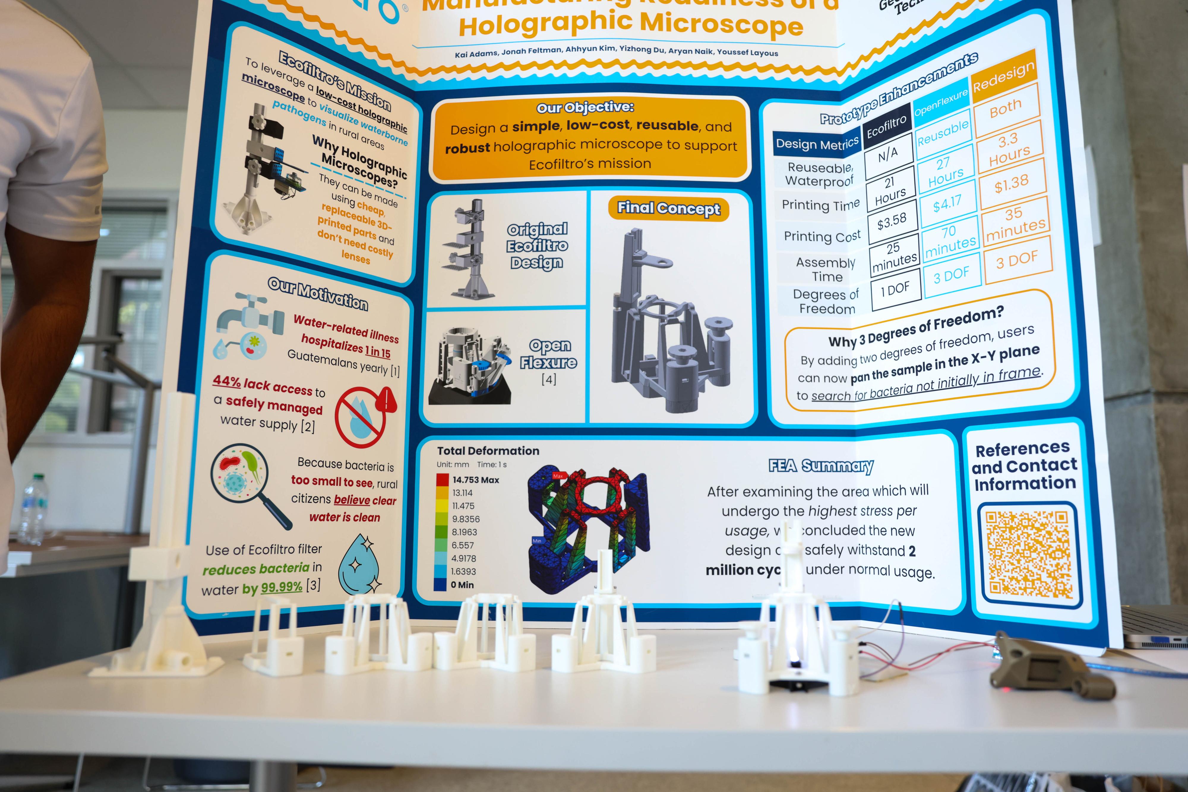 Microscopes poster
