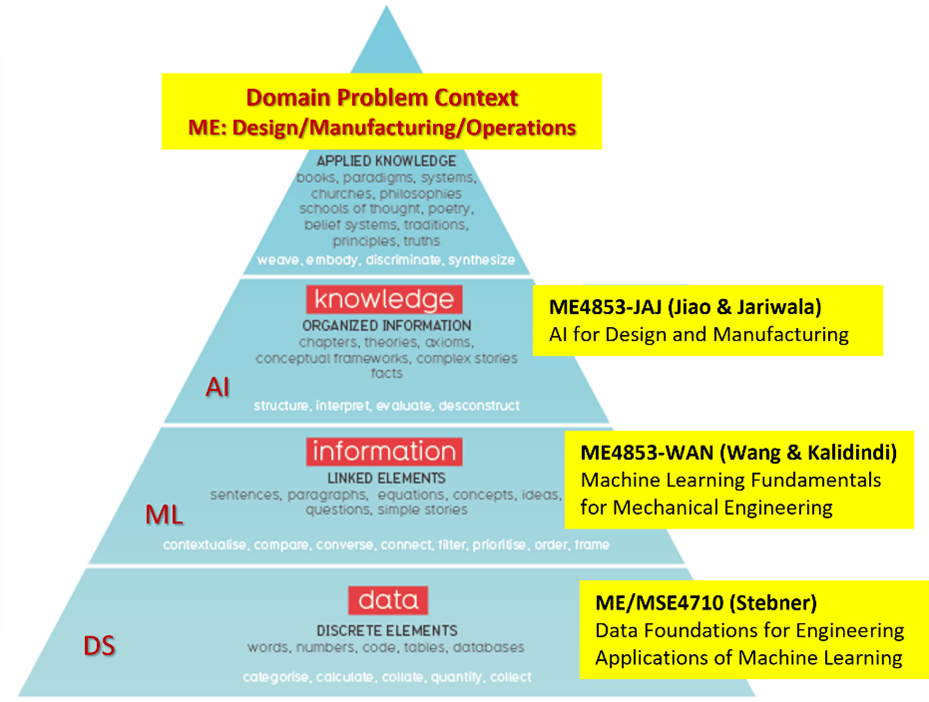 AI/ML