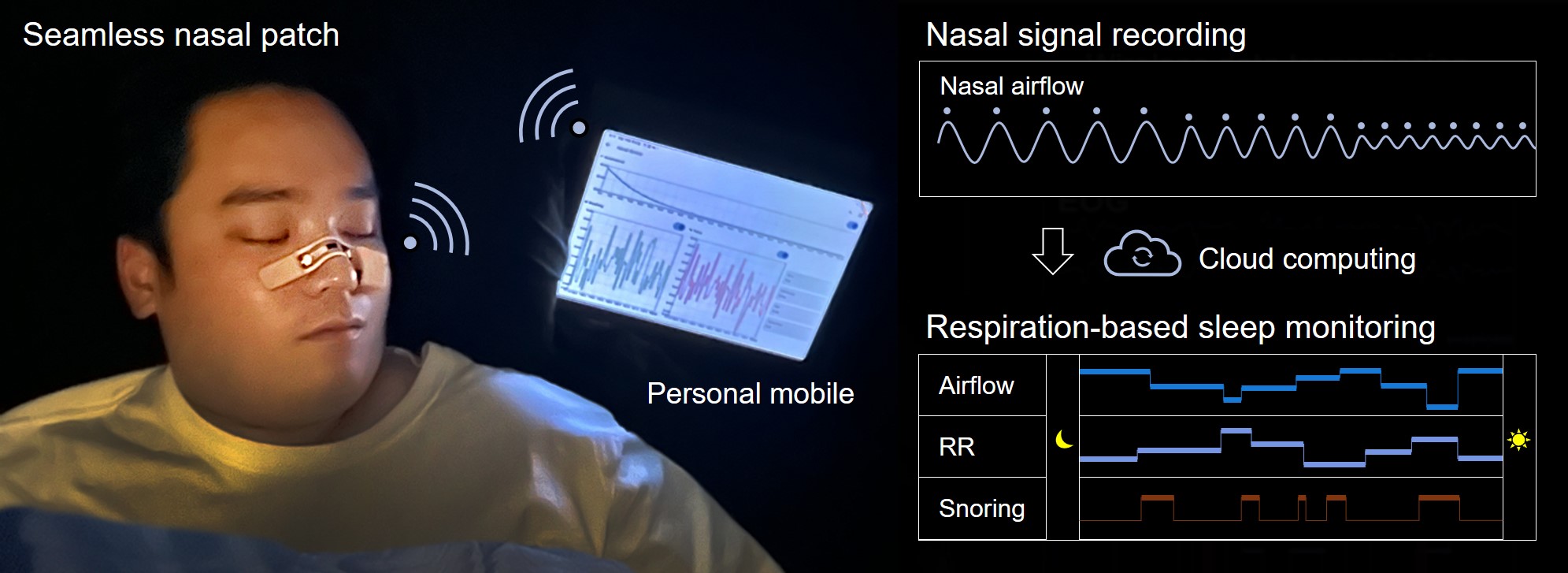 Soft, Skin-Like Nasal Patch Could Transform Sleep Monitoring