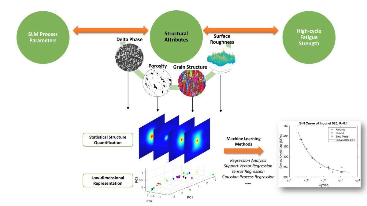 Graphical Abstract 1