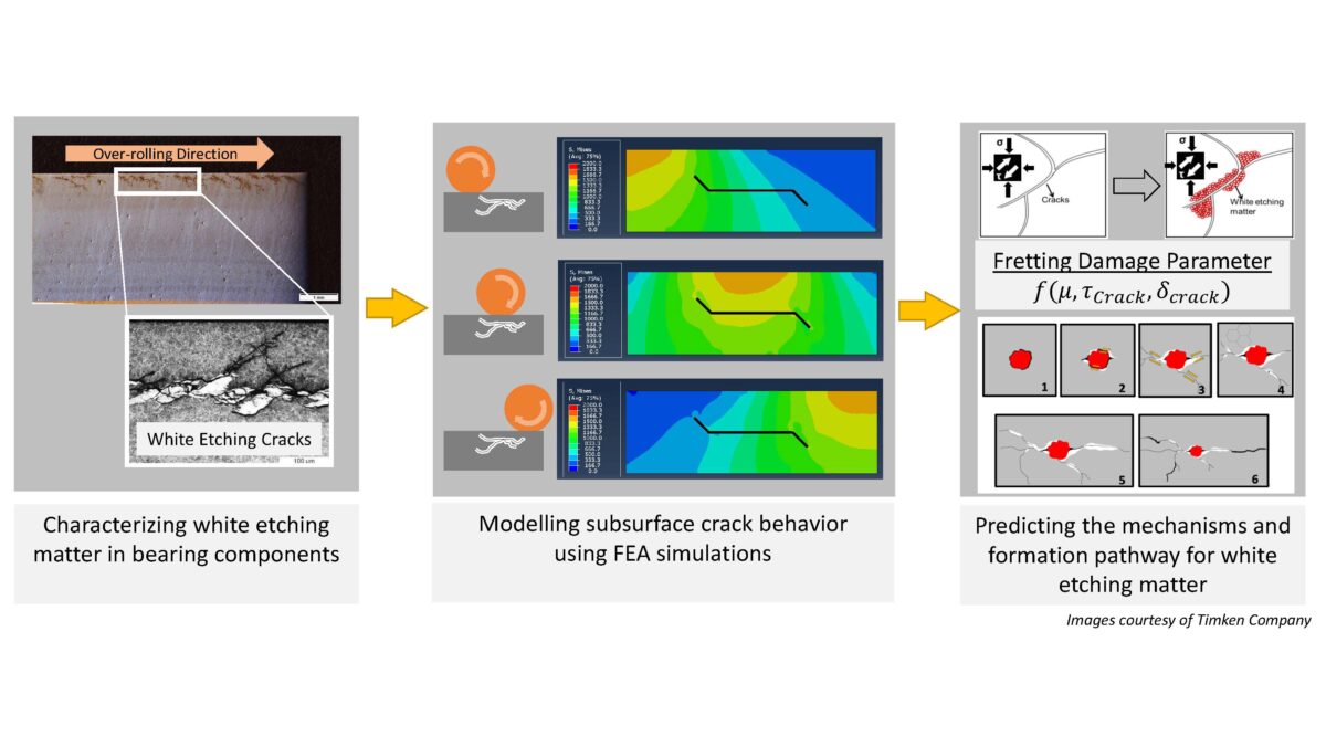 Graphical Abstract 6 Graphical Abstract 6