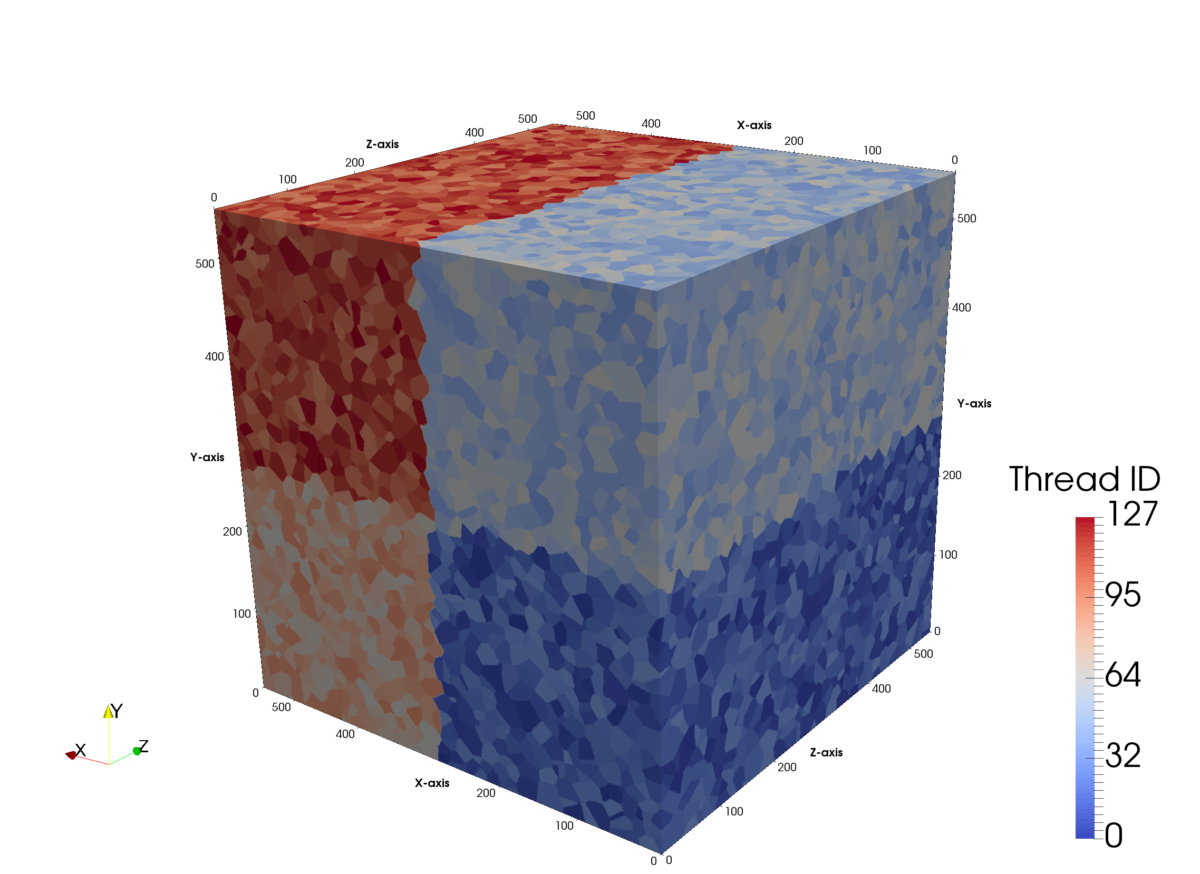 Optimized microstructure for a parallel computer architecture Optimized microstructure for a parallel computer architecture
