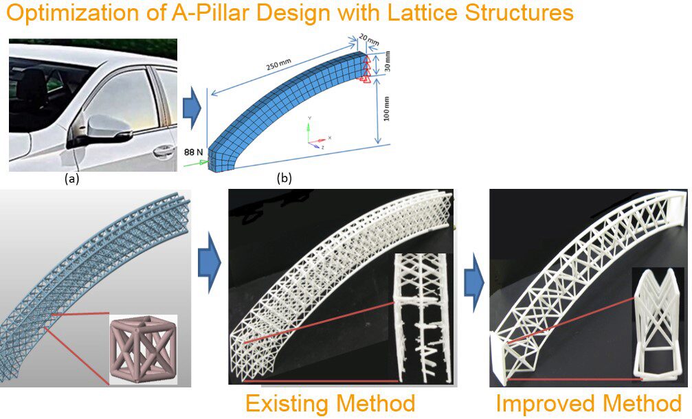 Optimization of A-Pillar Design with Lattice Structures