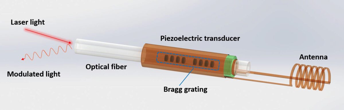 A rendering of the novel sensor