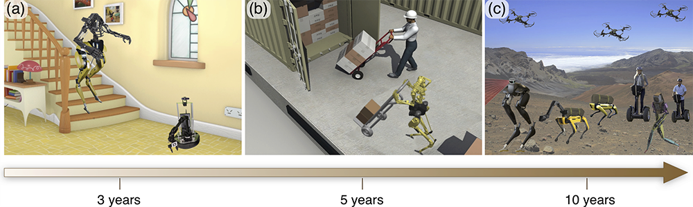 A vision picture of bipedal locomotion tasks in various environments.