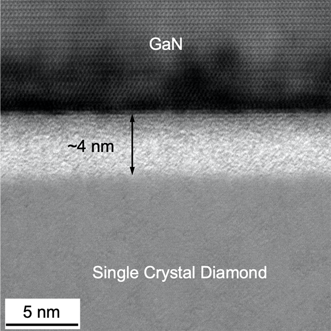 GaN-diamond interfaces GaN-diamond interfaces