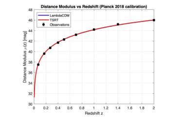 A cosmological result