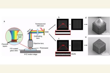 Researchers Advance Nanoscale 3D Printing With Faster, Higher Fidelity Method