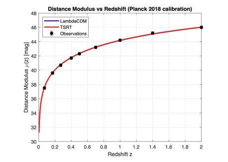 A cosmological result