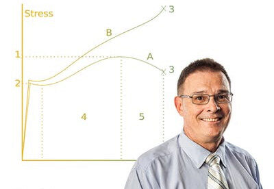 Wayne Whiteman MOOCs Wayne Whiteman MOOCs